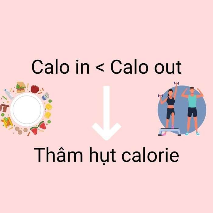 Thâm hụt calo là phương pháp giảm cân an toàn